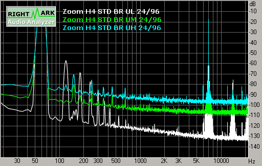 Spectrum graph